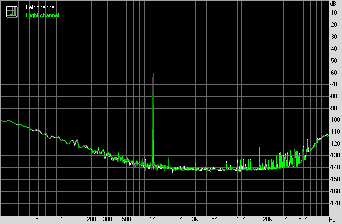 Spectrum graph